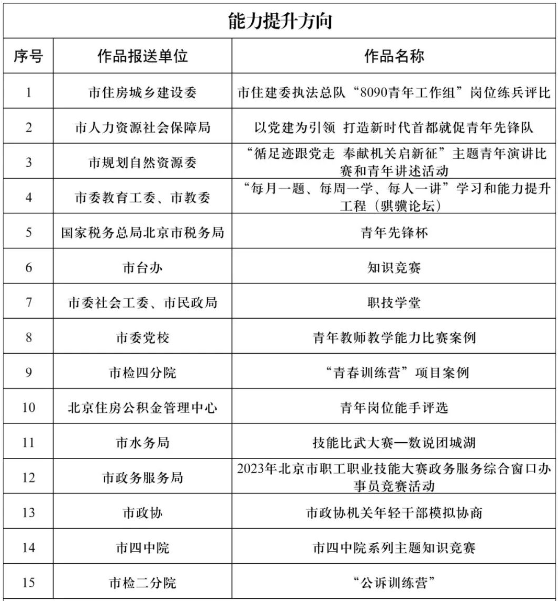 能力提升方向