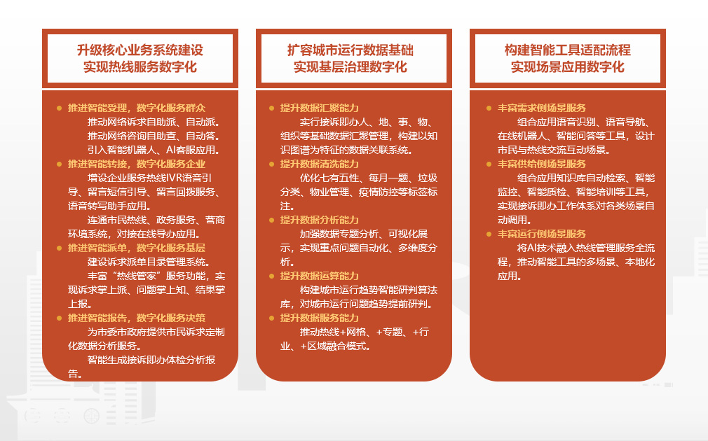 数字赋能2-SEO