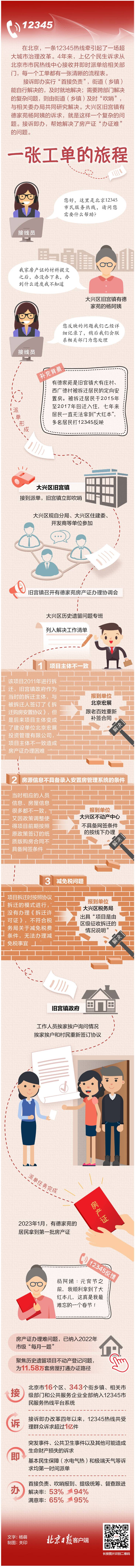 一图读懂|接诉即办！北京12345：一张工单的旅程