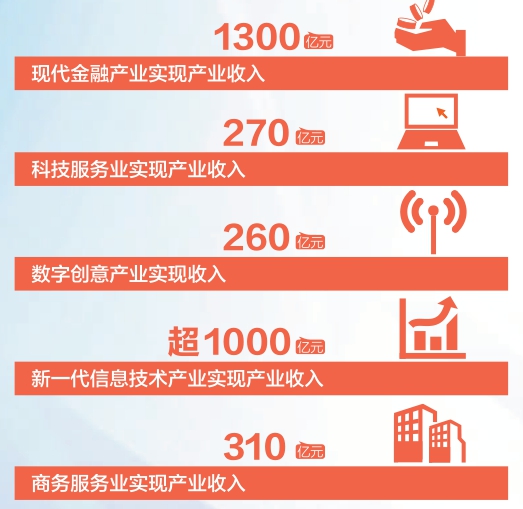 深入实施“两大战略” 统筹做好“四个融合” 谱写高水平建设首都城市西大门新篇章
