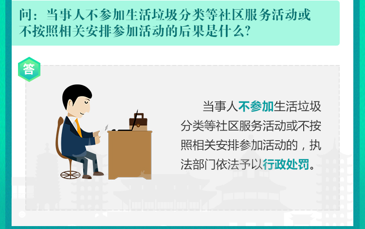 当事人不参加生活垃圾分类等社区服务活动或不按照相关安排参加活动的后果是什么？