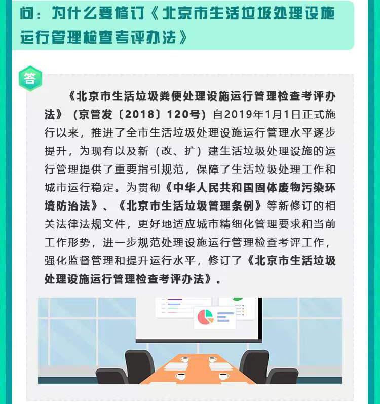 为什么要修订《北京市生活垃圾处理设施运行管理检查考评办法》