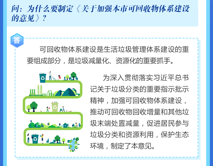 为什么要制定《关于加强本市可回收物体系建设的意见》？