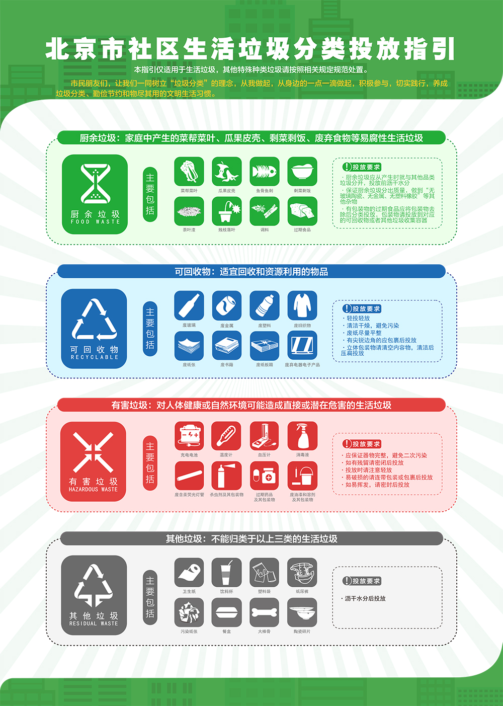 北京市社区生活垃圾分类投放指引
