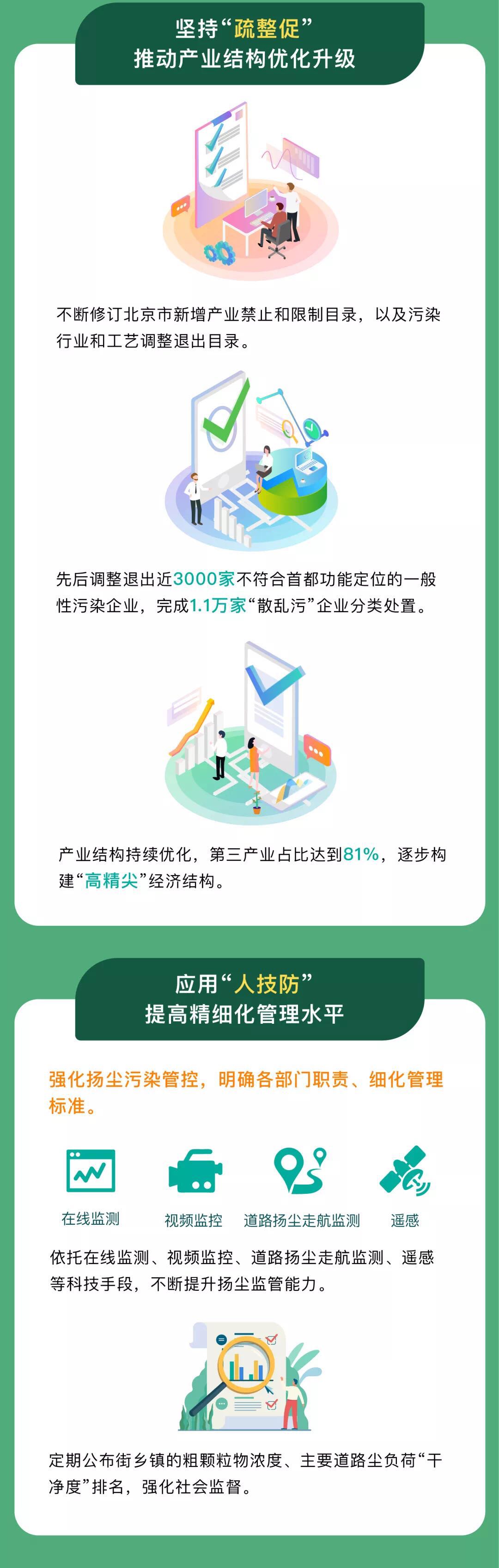 一微克一微克抠 打赢蓝天保卫战