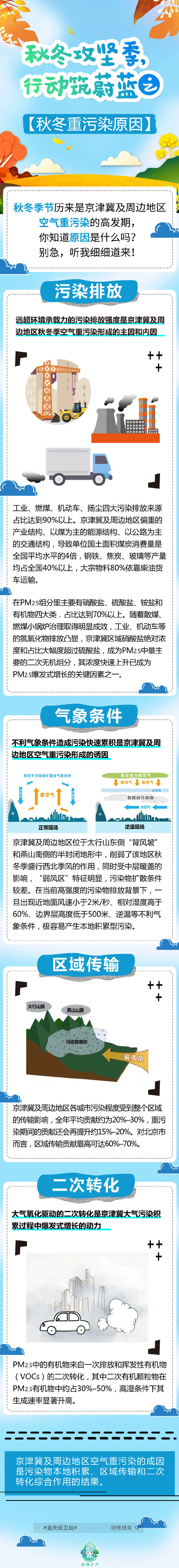 图解：秋冬攻坚季 行动筑蔚蓝
