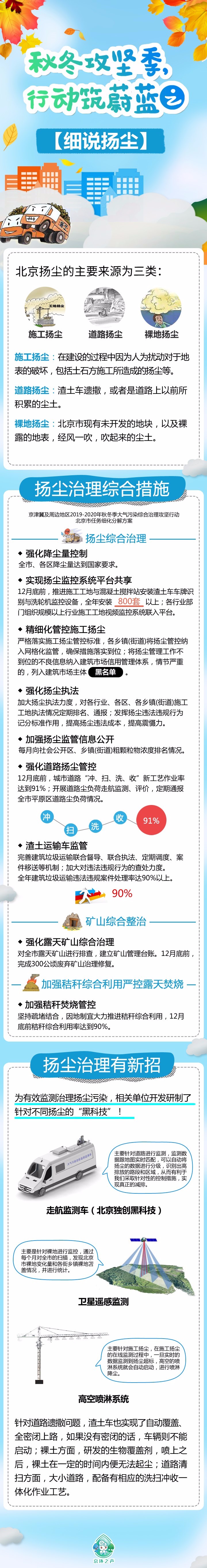 图解：秋冬攻坚季 行动筑蔚蓝