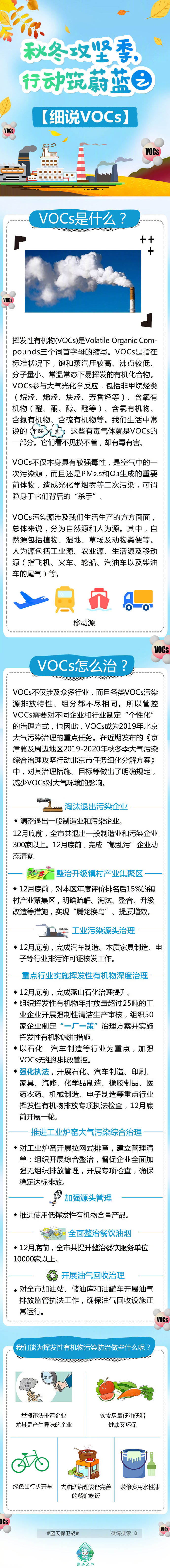 图解：秋冬攻坚季 行动筑蔚蓝