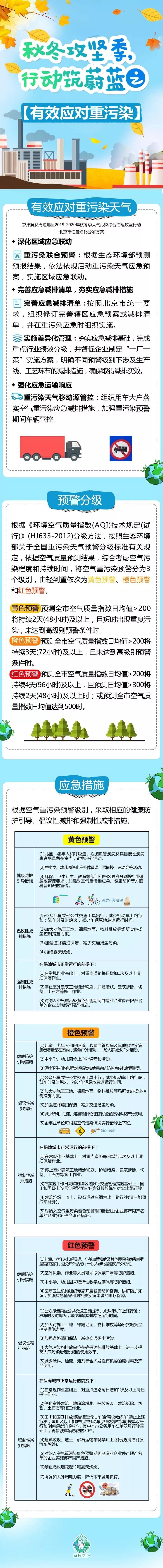 图解：秋冬攻坚季 行动筑蔚蓝