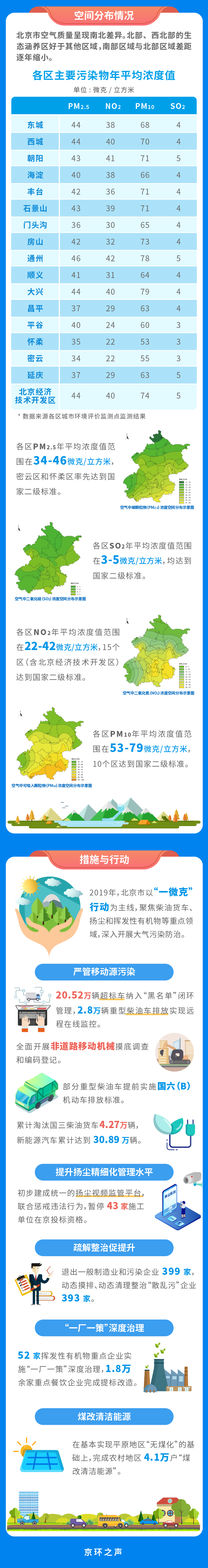 北京生态画卷 | 不负蓝天