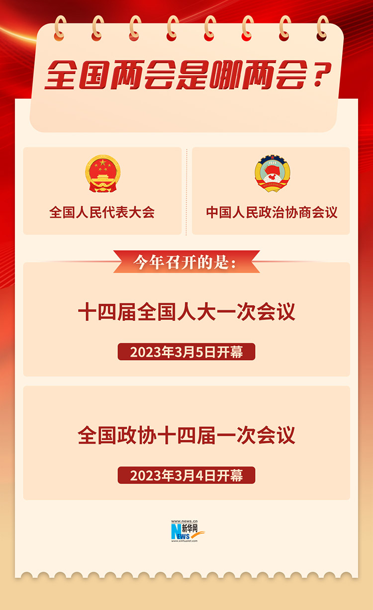 全国两会是什么？4张图速览