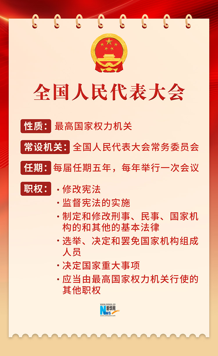 全国两会是什么？4张图速览