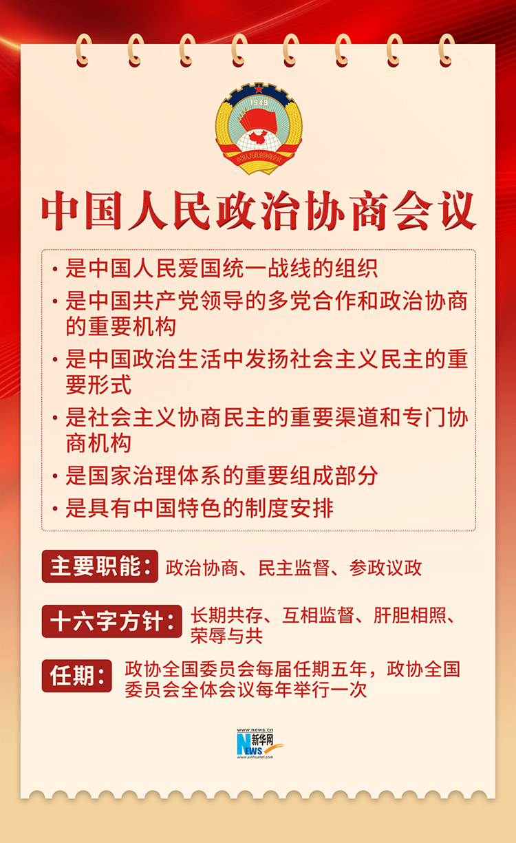 全国两会是什么？4张图速览