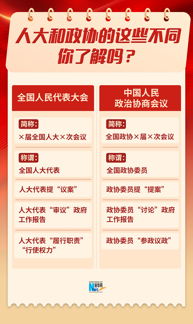 全国两会是什么？4张图速览