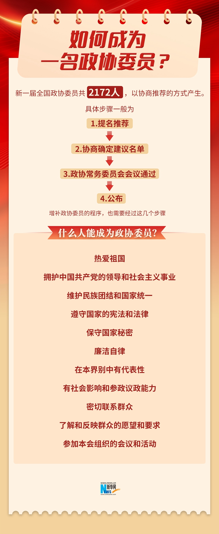 代表委员是如何产生的？