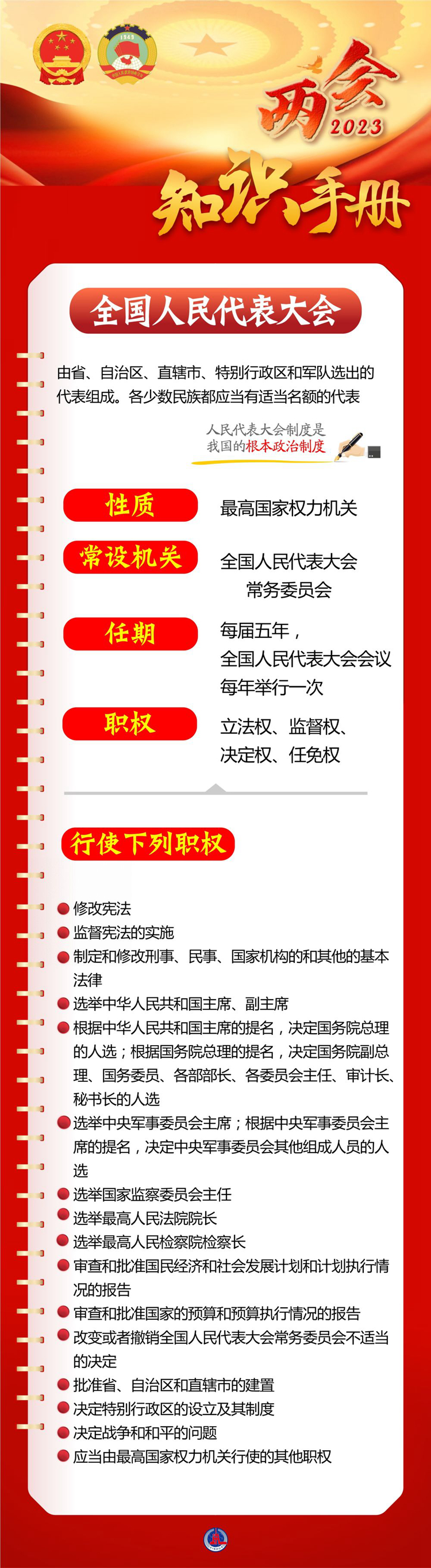 两会知识手册