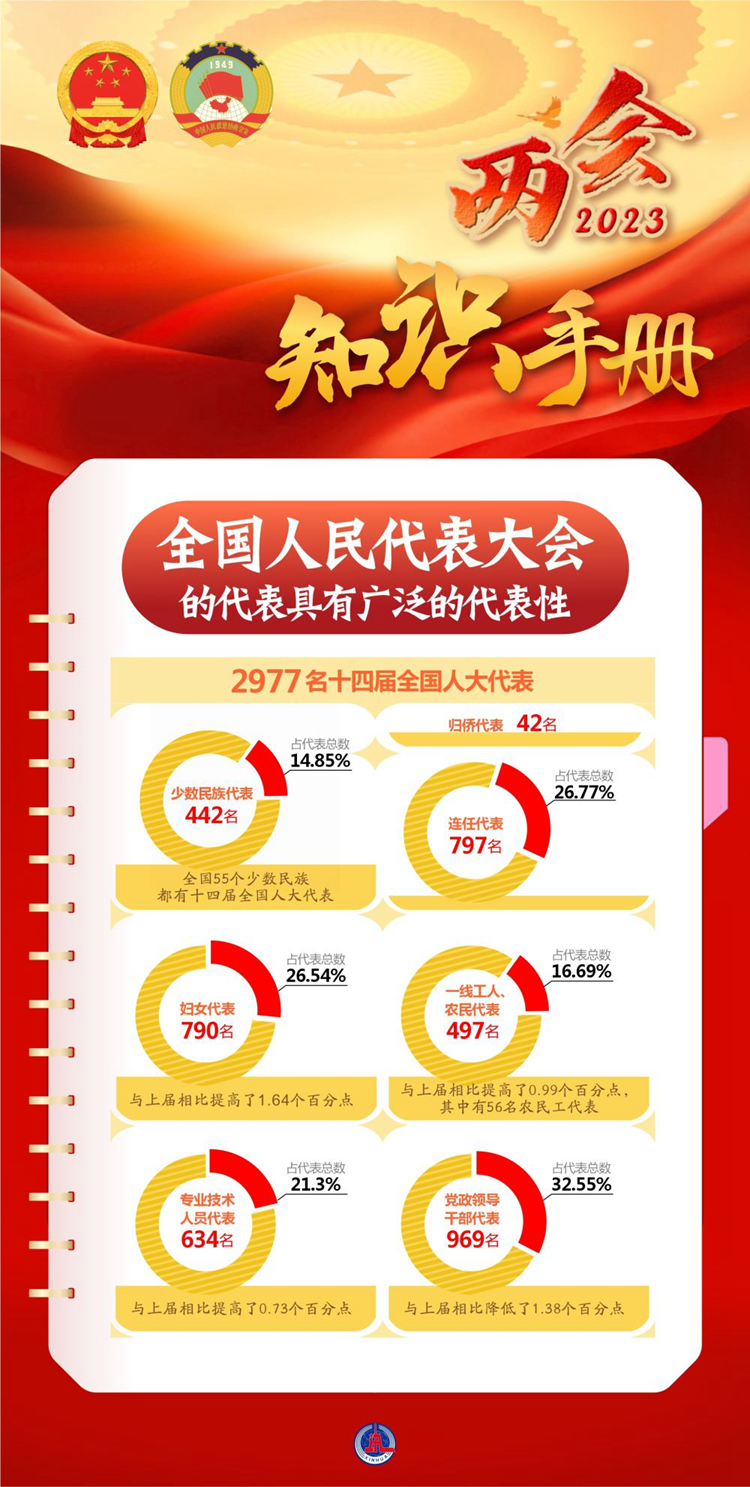 两会知识手册