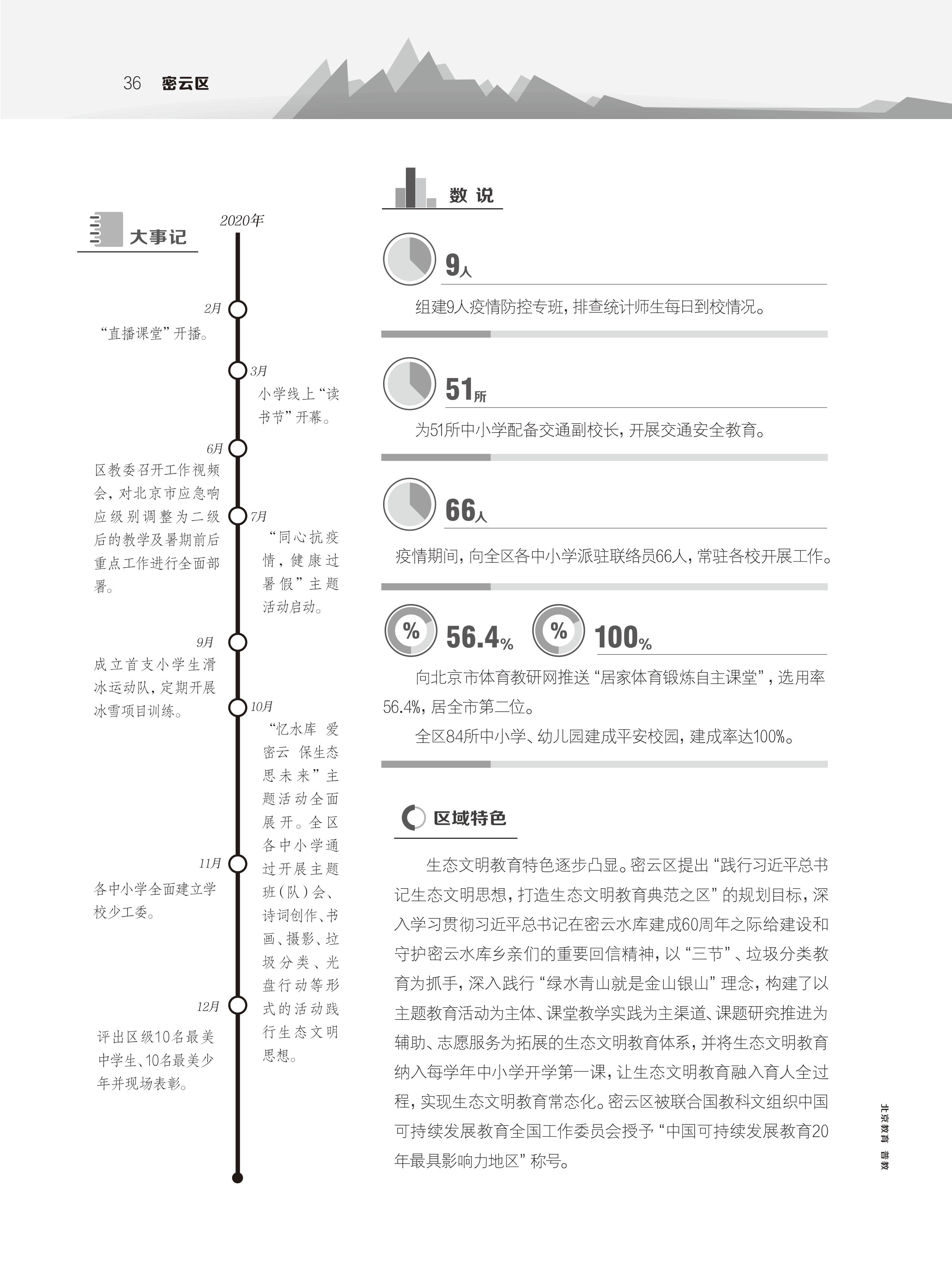 各区教育新发展-密云区