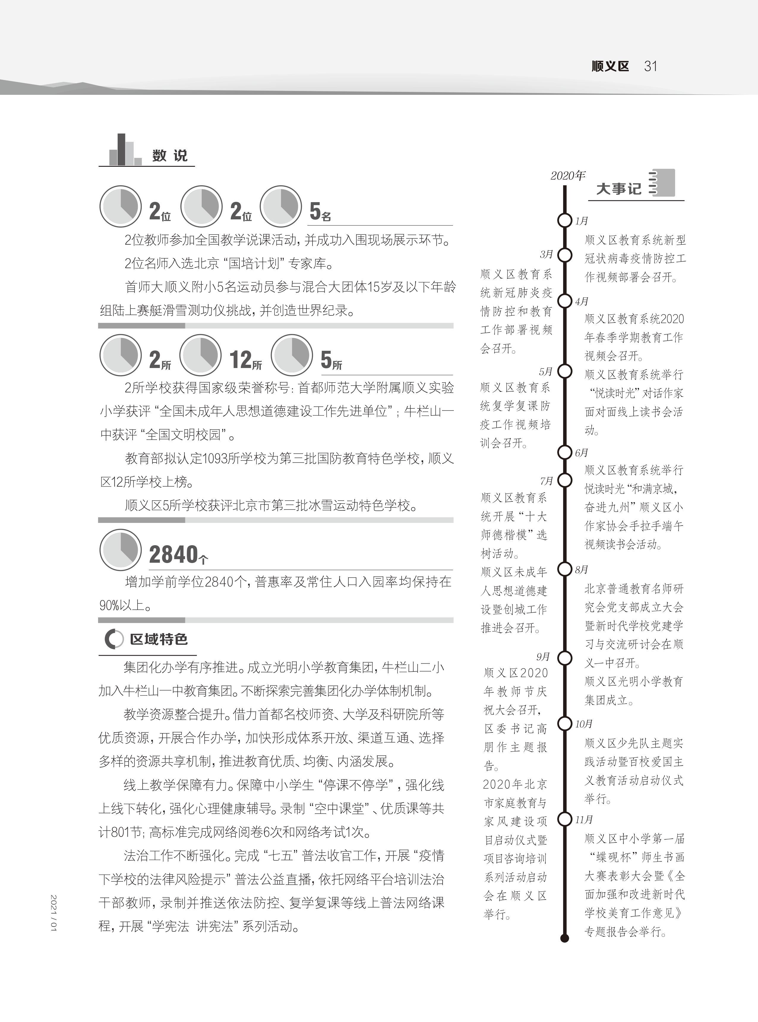 各区教育新发展-顺义区