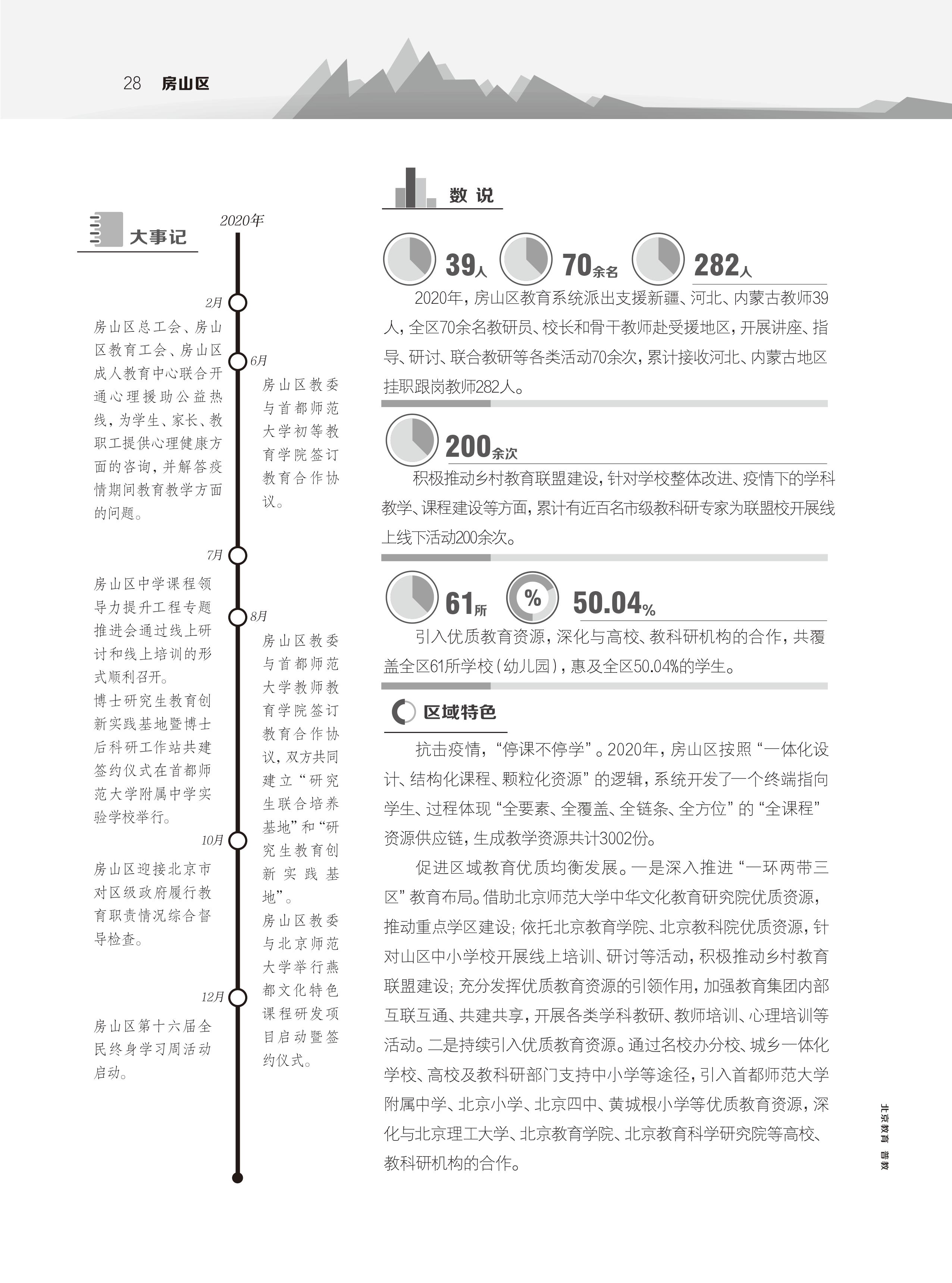 各区教育新发展-房山区