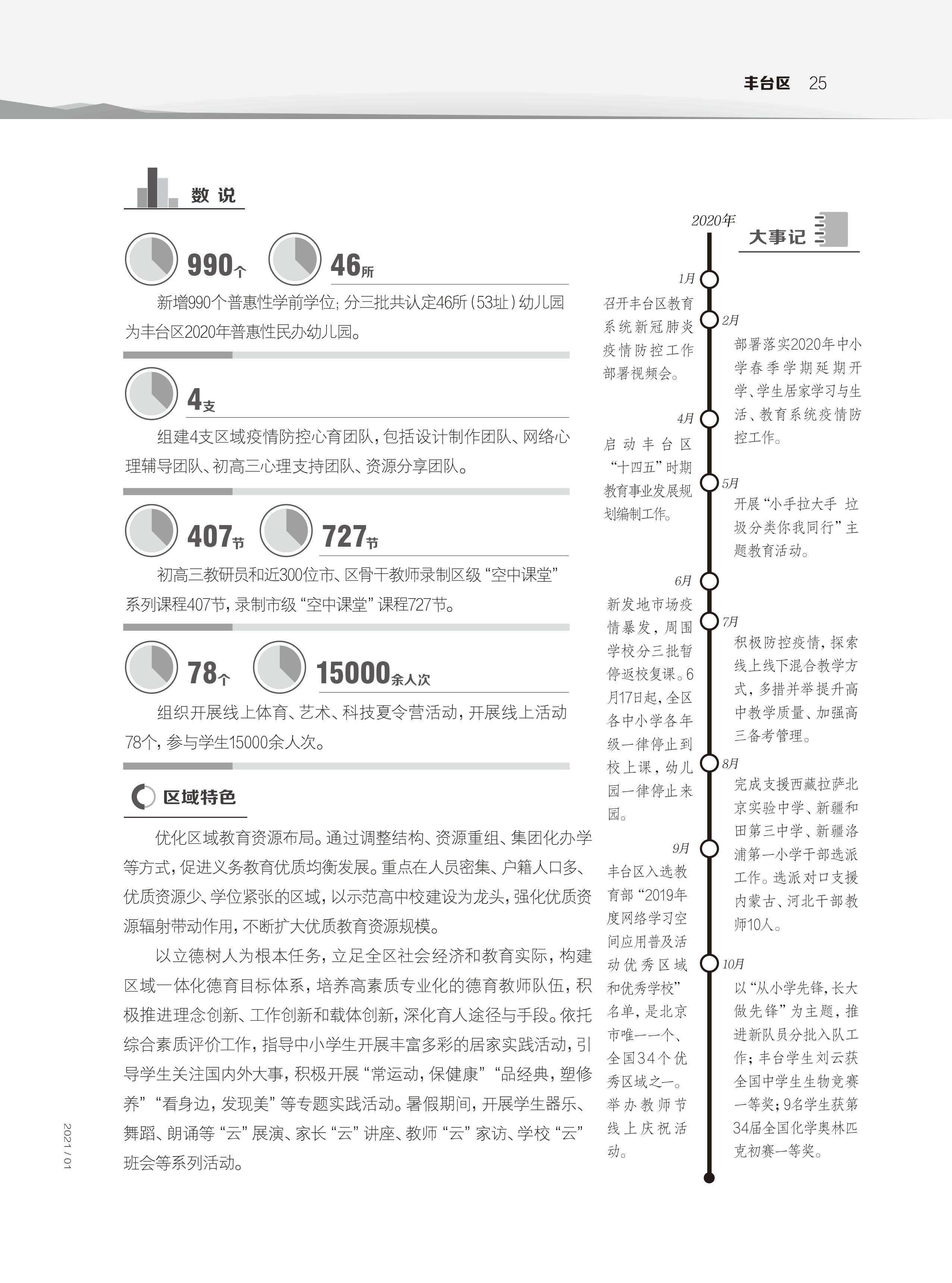 各区教育新发展-丰台区