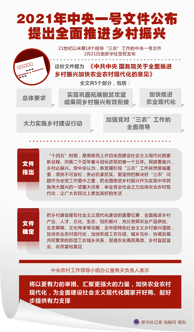 2021年中央一号文件公布 提出全面推进乡村振兴