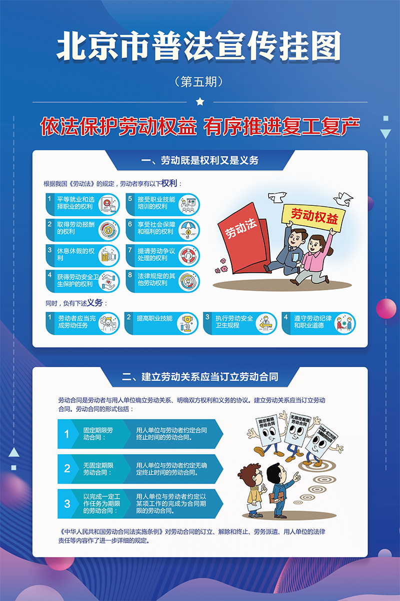 依法保护劳动权益 有序推进复工复产