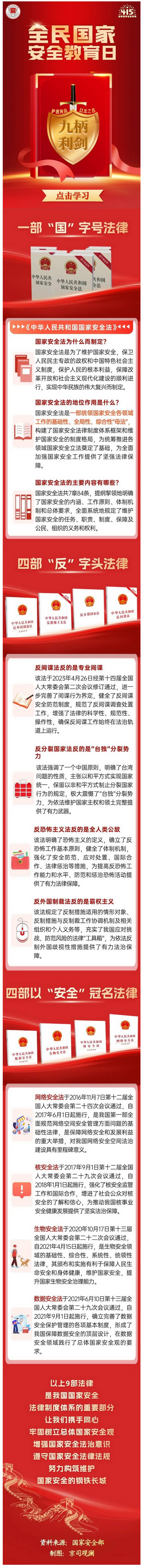 维护国家安全的“九柄利剑”