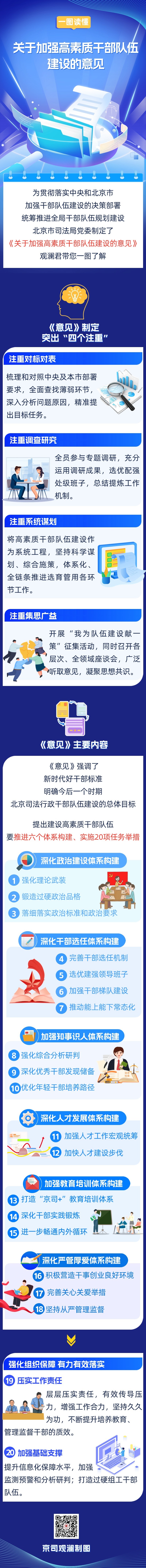 事关加强高素质干部队伍建设，带您一图读懂