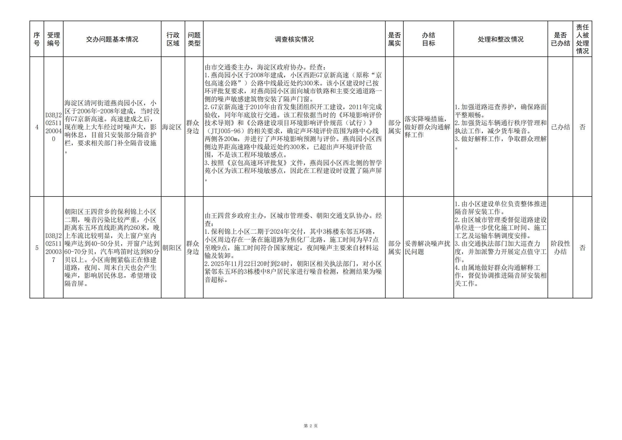 中央生态环境保护督察群众信访举报转办和边督边改公开情况（第二批）