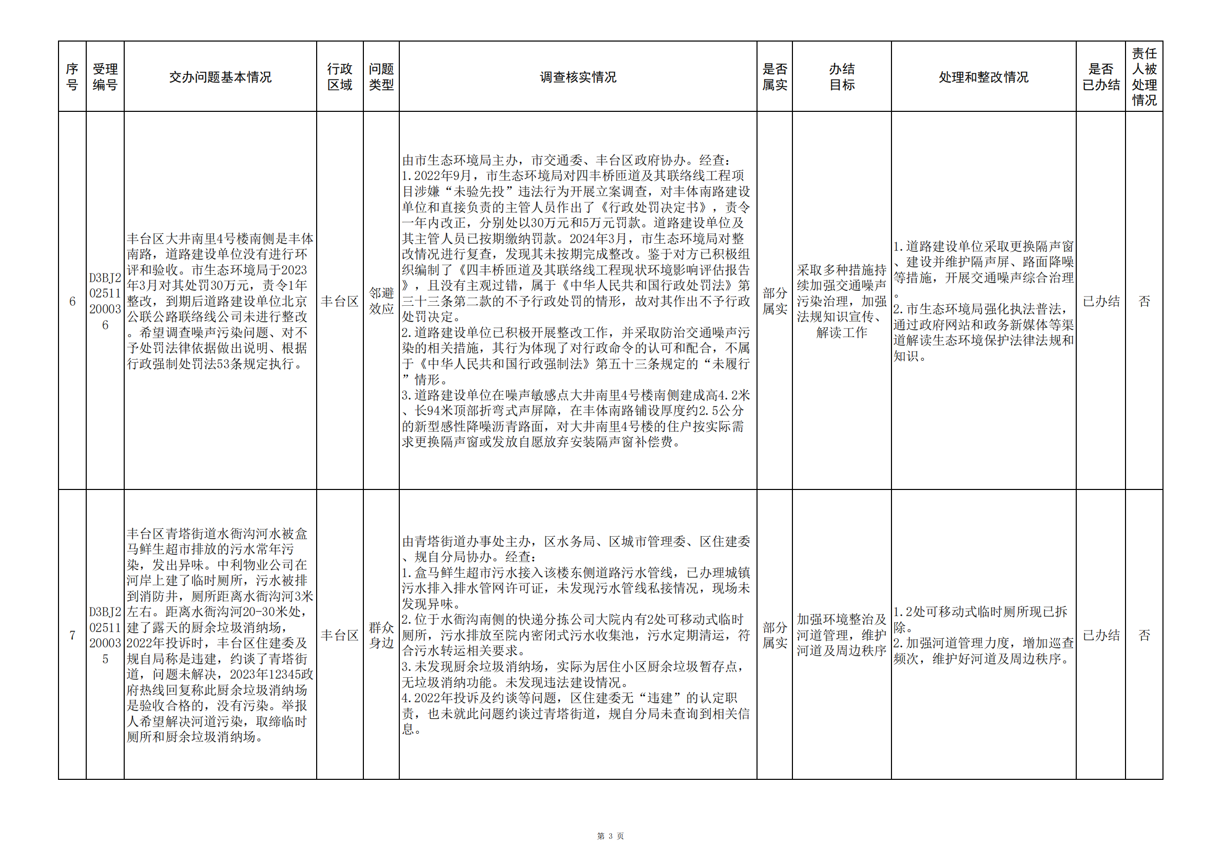 中央生态环境保护督察群众信访举报转办和边督边改公开情况（第二批）
