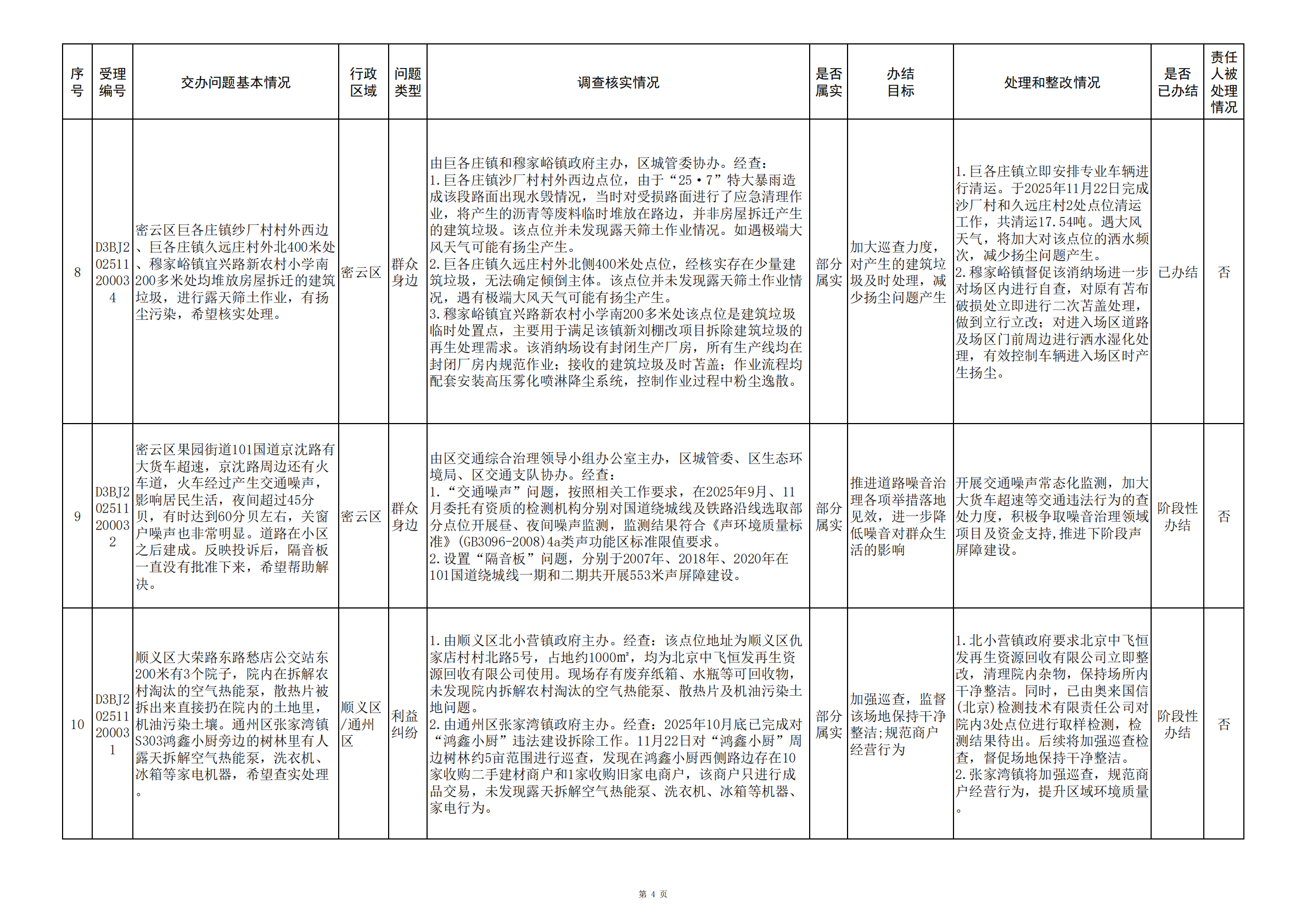 中央生态环境保护督察群众信访举报转办和边督边改公开情况（第二批）