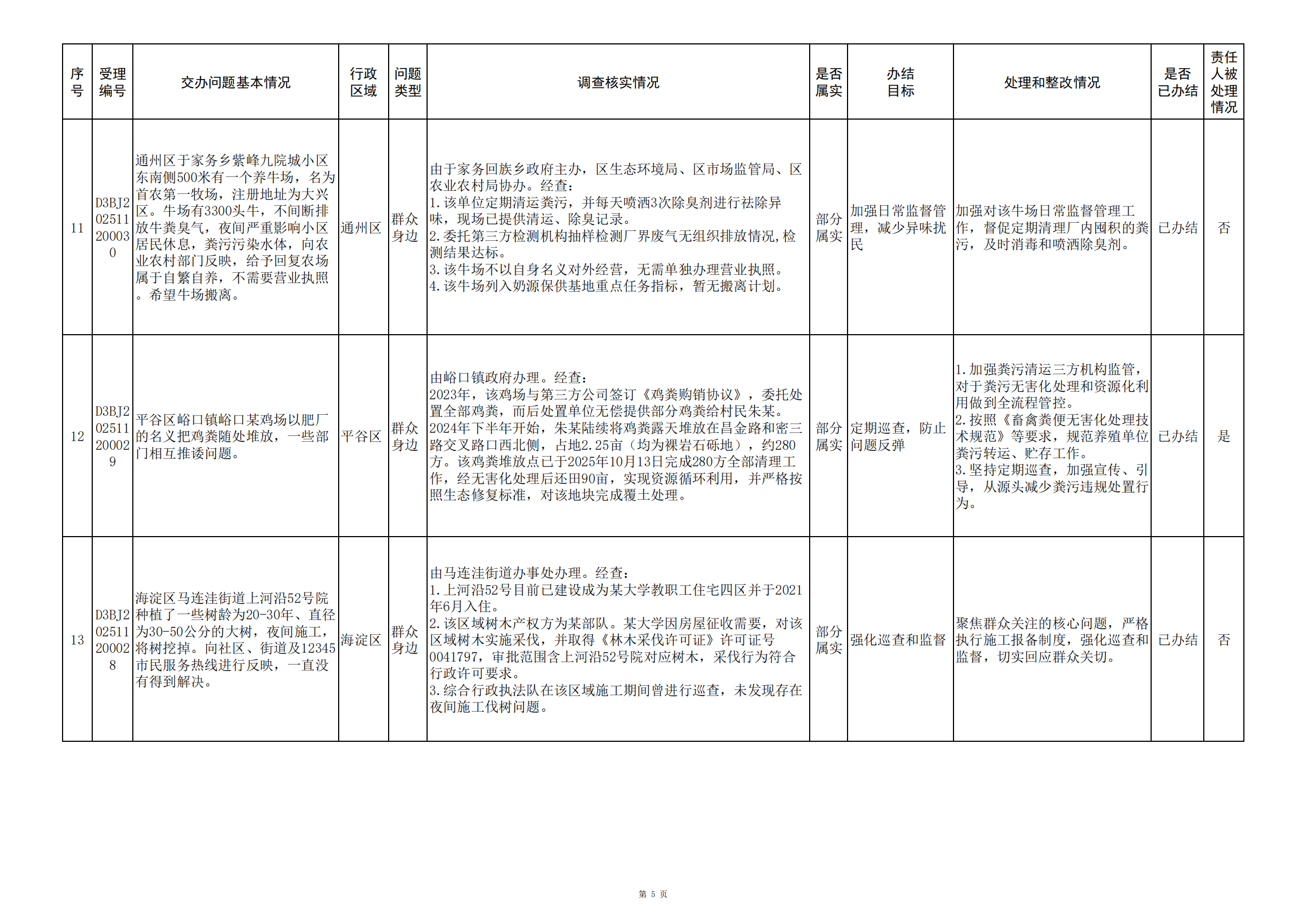 中央生态环境保护督察群众信访举报转办和边督边改公开情况（第二批）