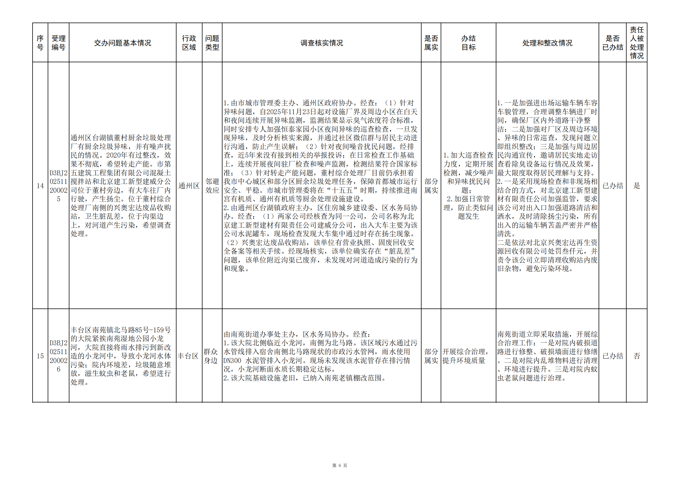 中央生态环境保护督察群众信访举报转办和边督边改公开情况（第二批）