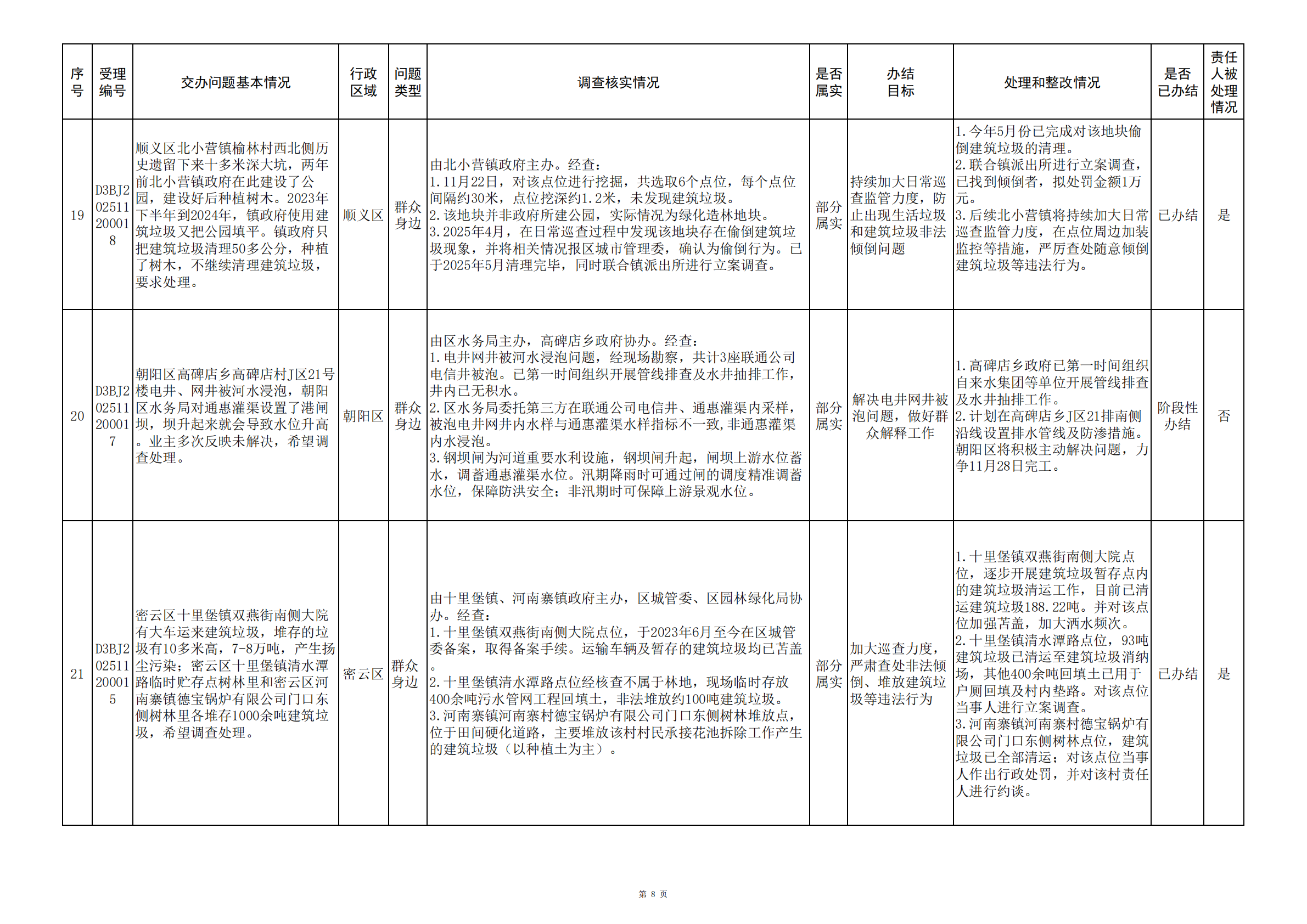 中央生态环境保护督察群众信访举报转办和边督边改公开情况（第二批）