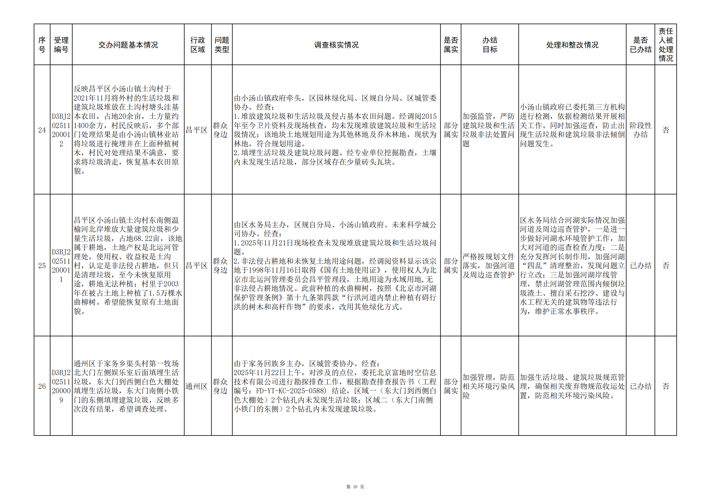 中央生态环境保护督察群众信访举报转办和边督边改公开情况（第二批）