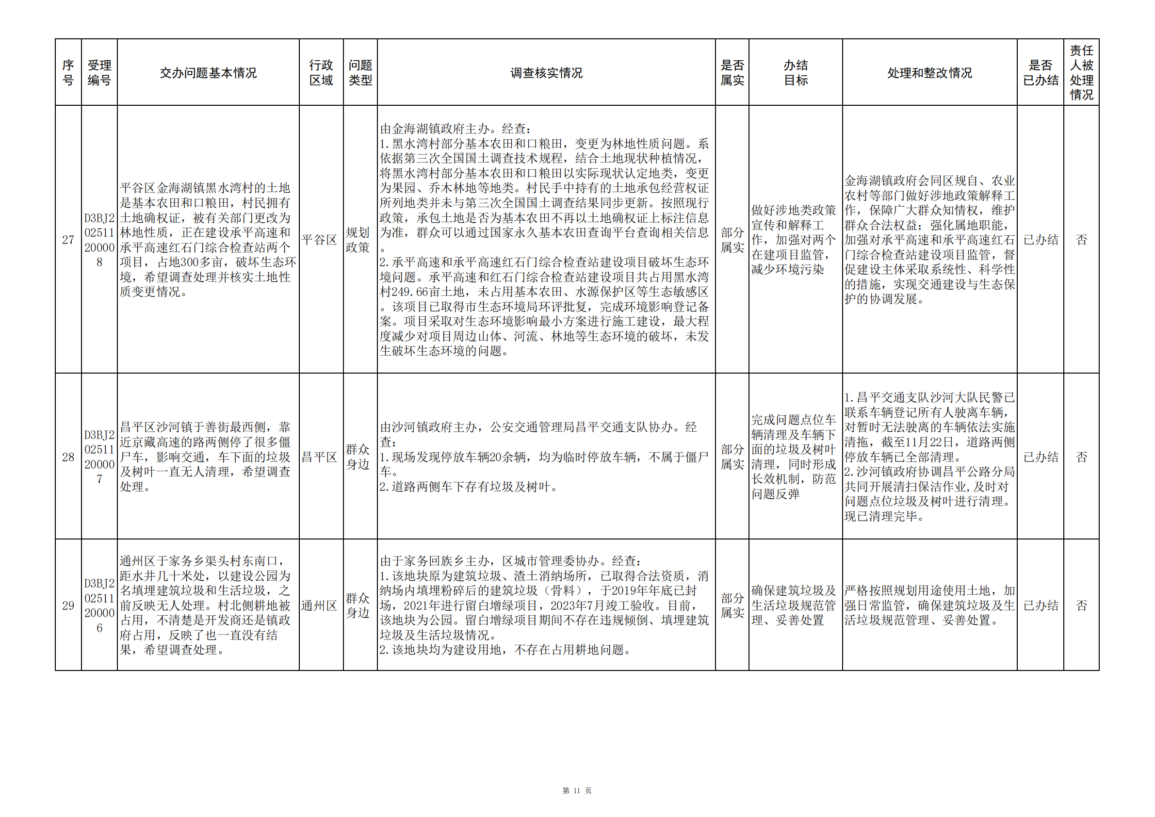 中央生态环境保护督察群众信访举报转办和边督边改公开情况（第二批）