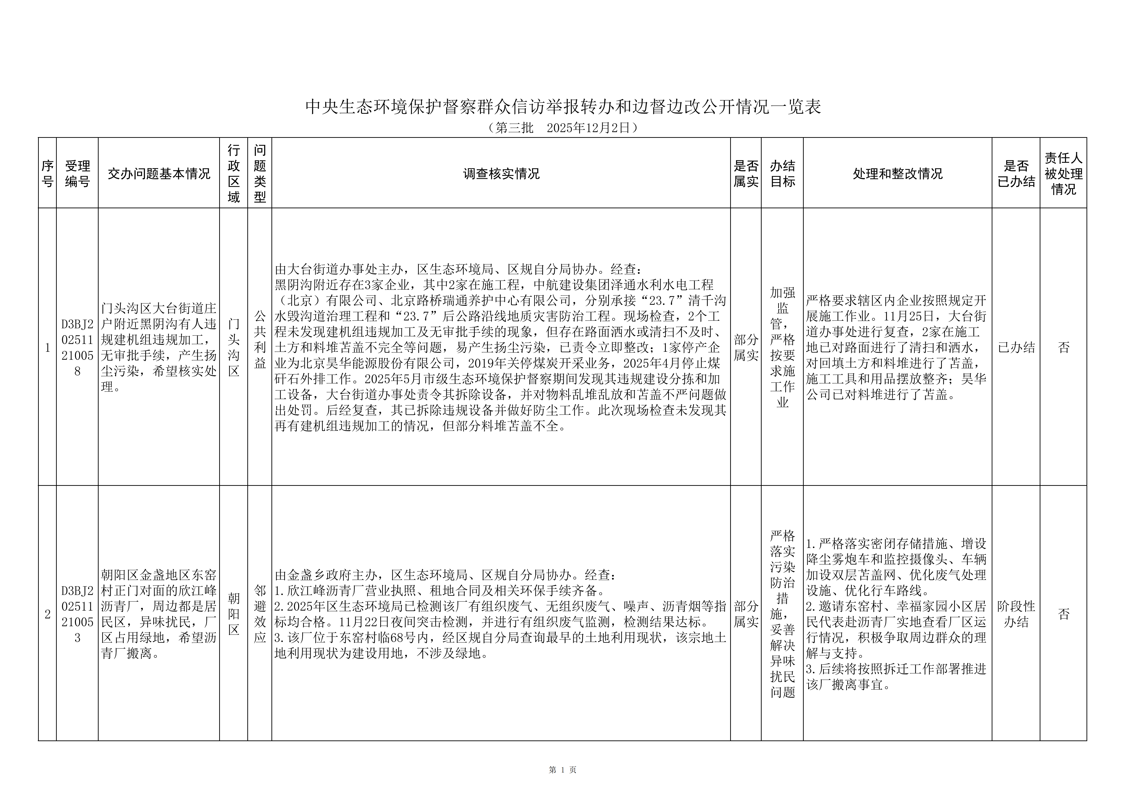 中央生态环境保护督察群众信访举报转办和边督边改公开情况（第三批）