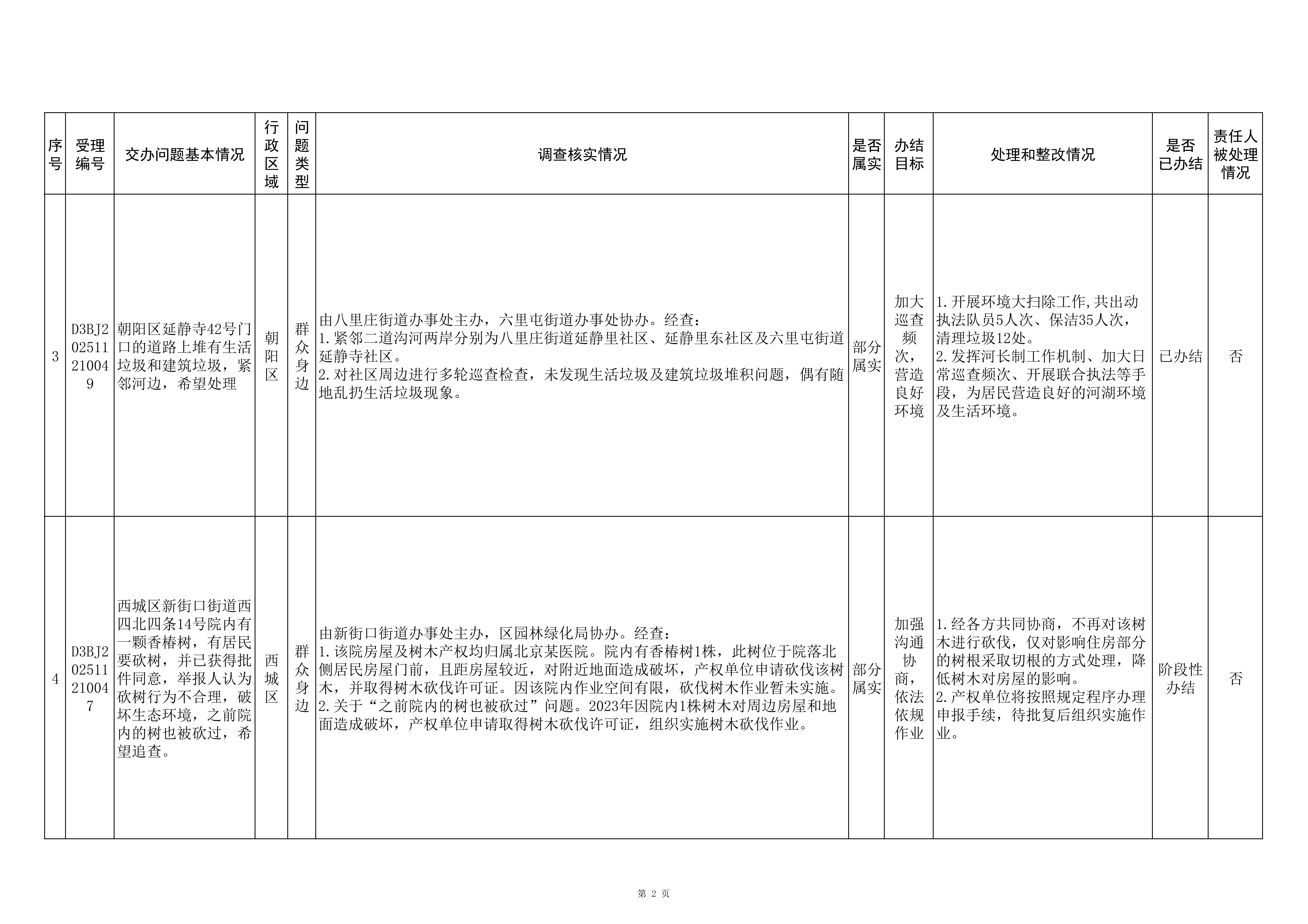 中央生态环境保护督察群众信访举报转办和边督边改公开情况（第三批）