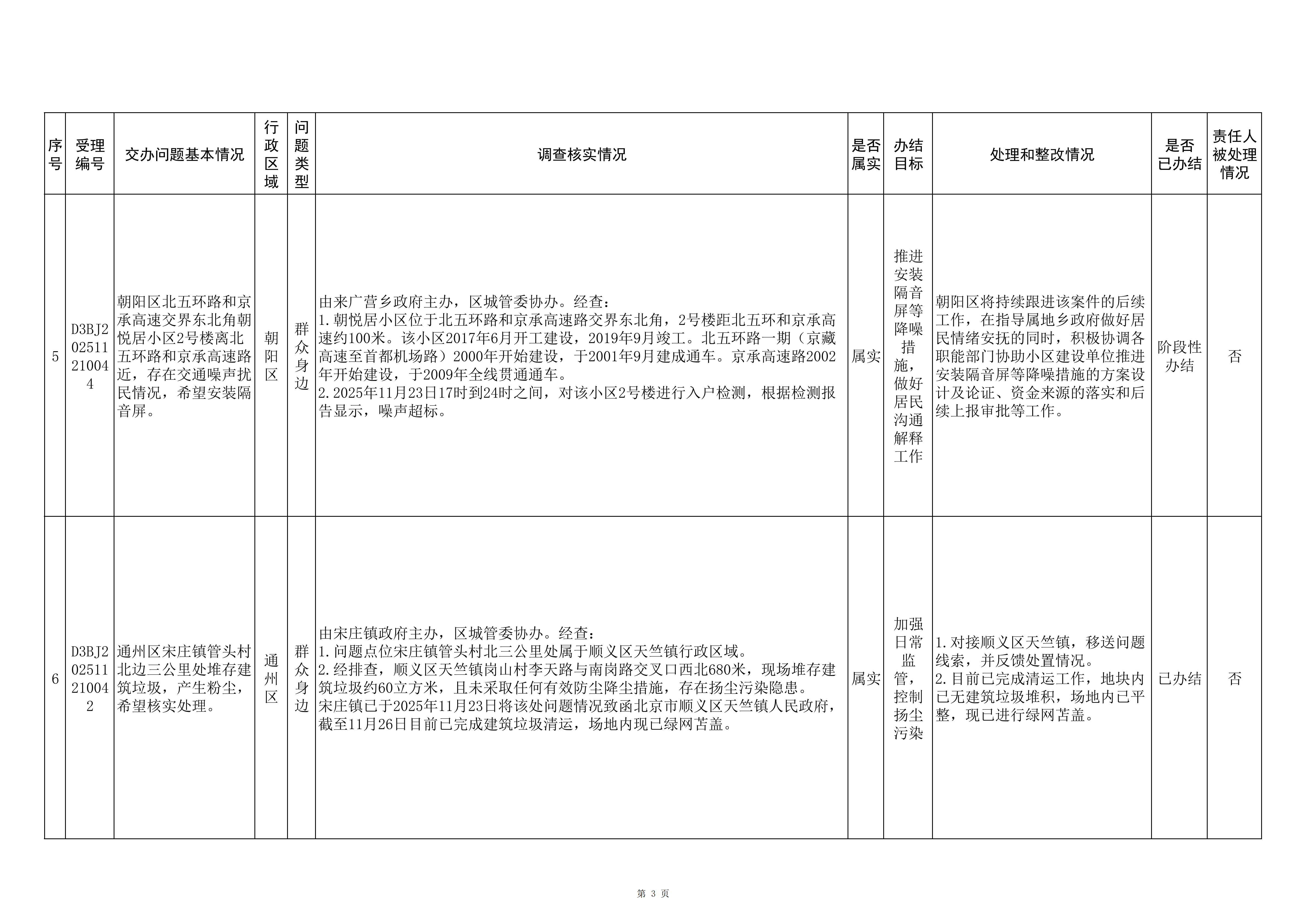 中央生态环境保护督察群众信访举报转办和边督边改公开情况（第三批）