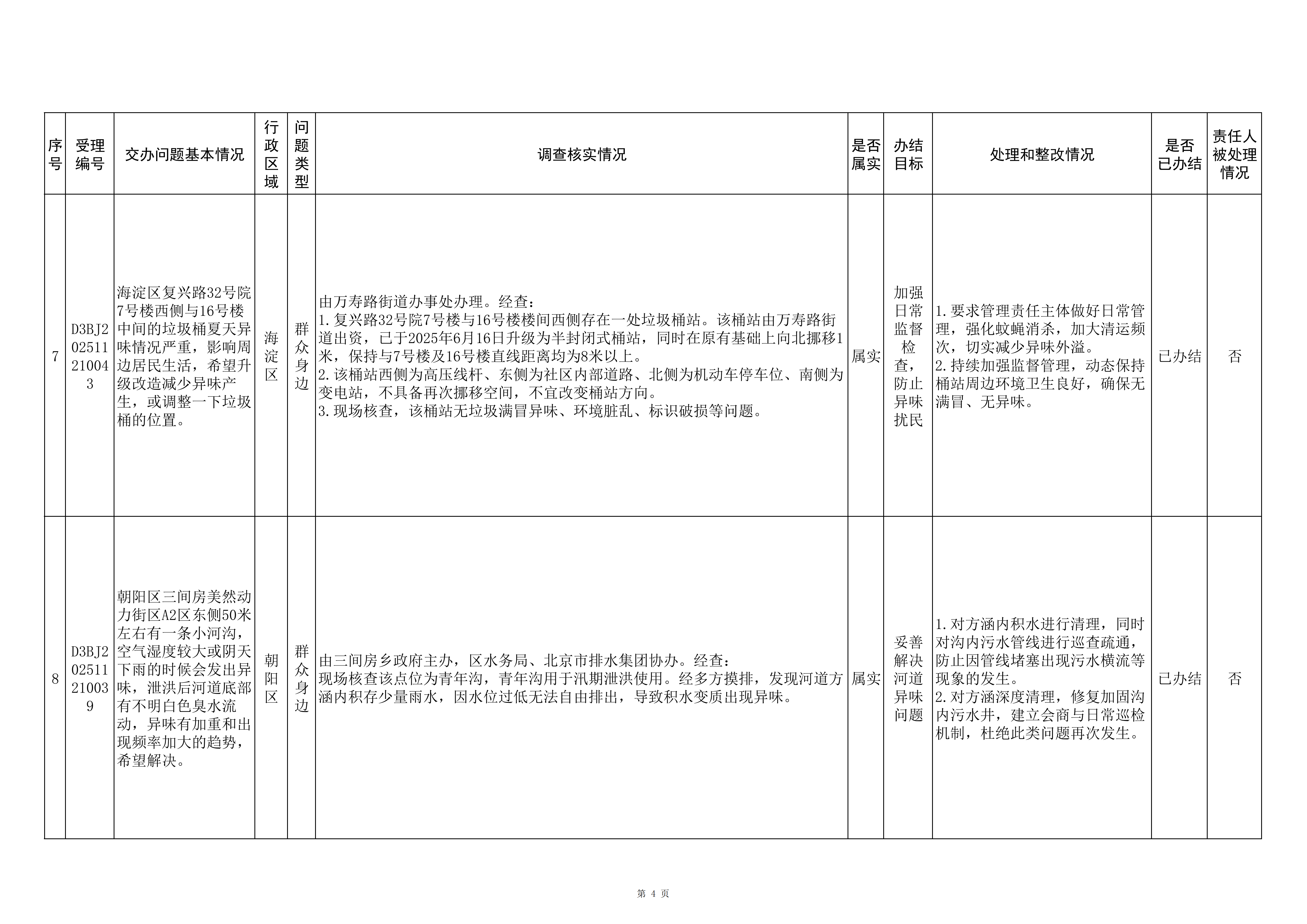 中央生态环境保护督察群众信访举报转办和边督边改公开情况（第三批）