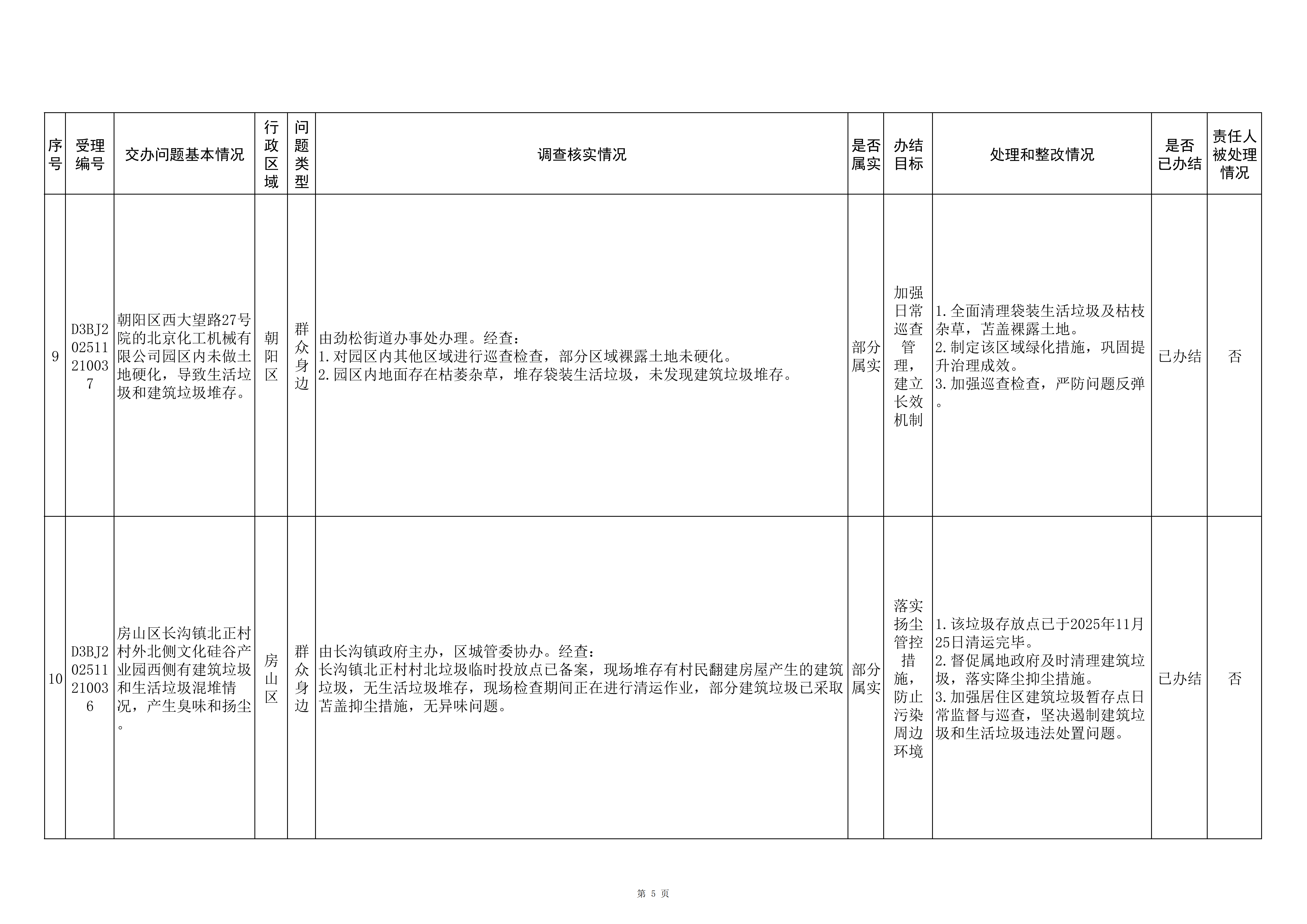 中央生态环境保护督察群众信访举报转办和边督边改公开情况（第三批）