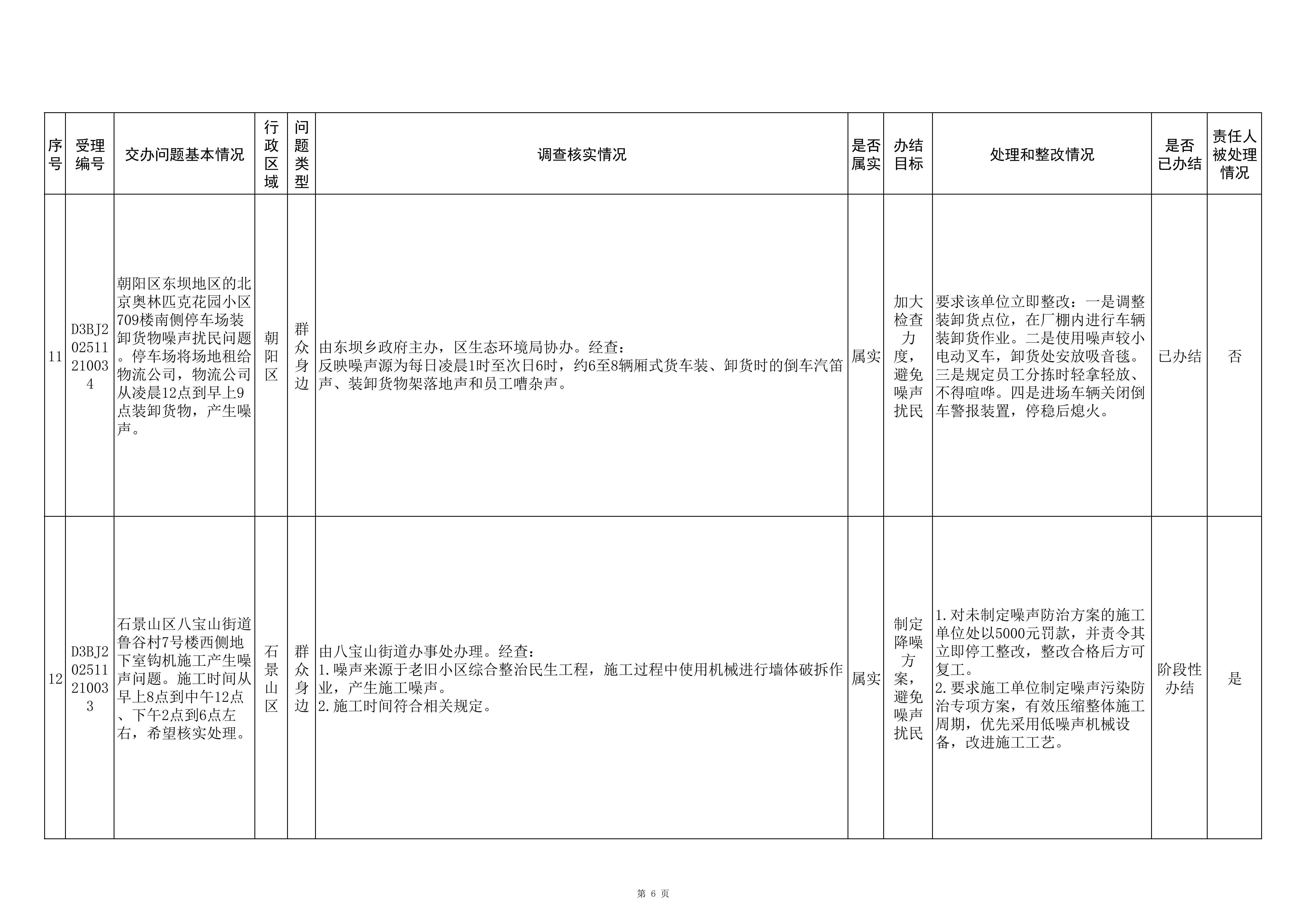中央生态环境保护督察群众信访举报转办和边督边改公开情况（第三批）
