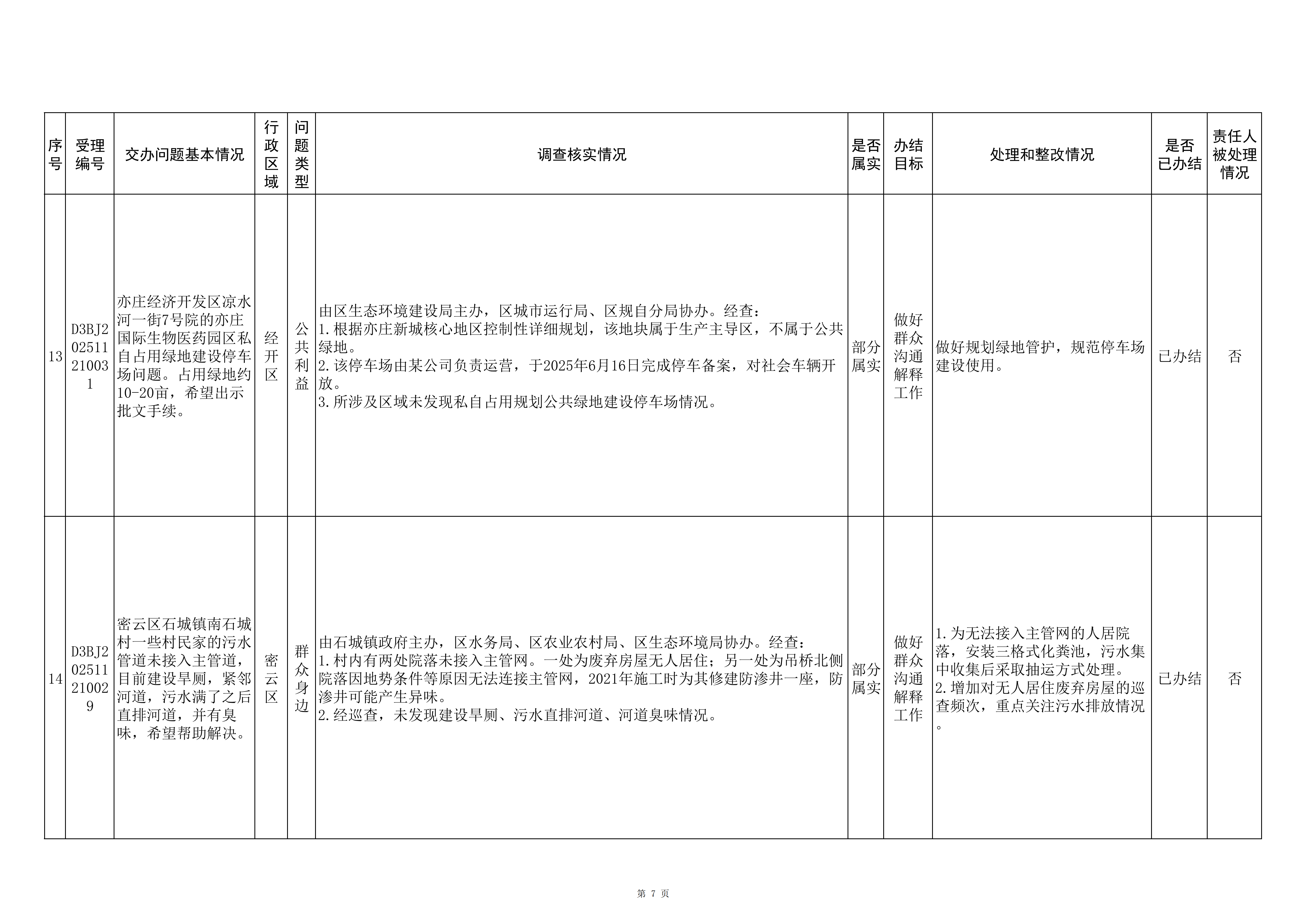 中央生态环境保护督察群众信访举报转办和边督边改公开情况（第三批）