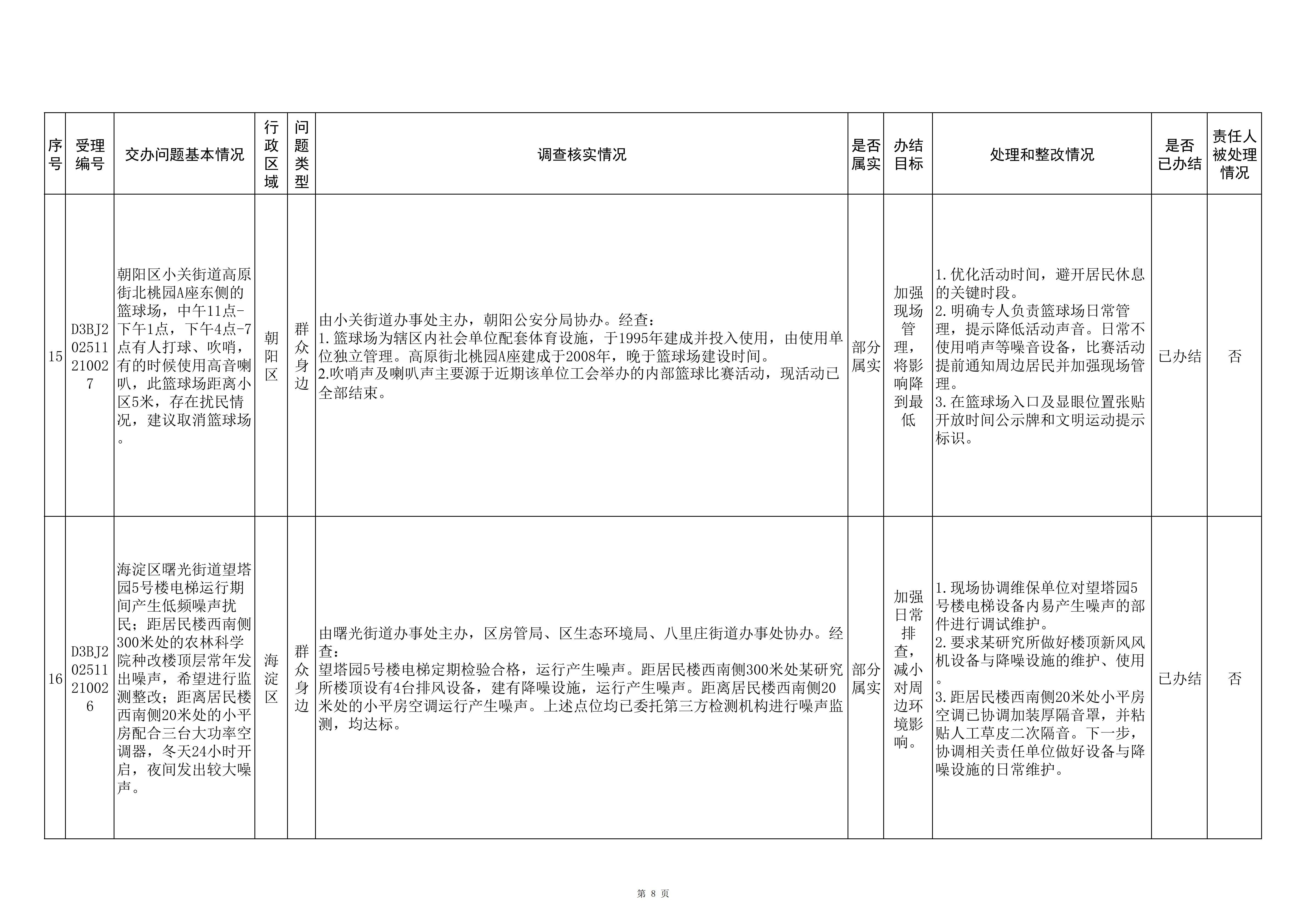 中央生态环境保护督察群众信访举报转办和边督边改公开情况（第三批）