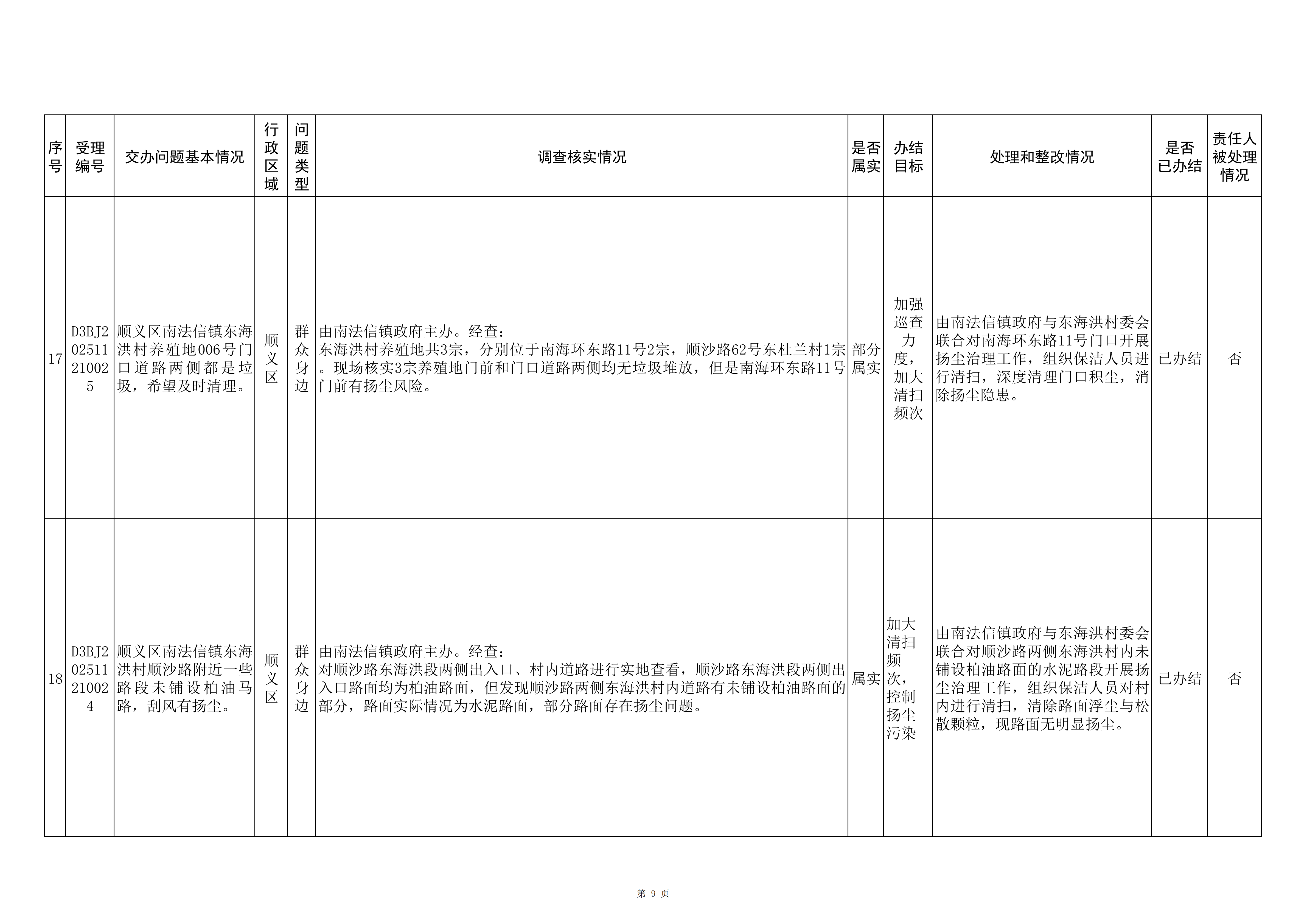 中央生态环境保护督察群众信访举报转办和边督边改公开情况（第三批）