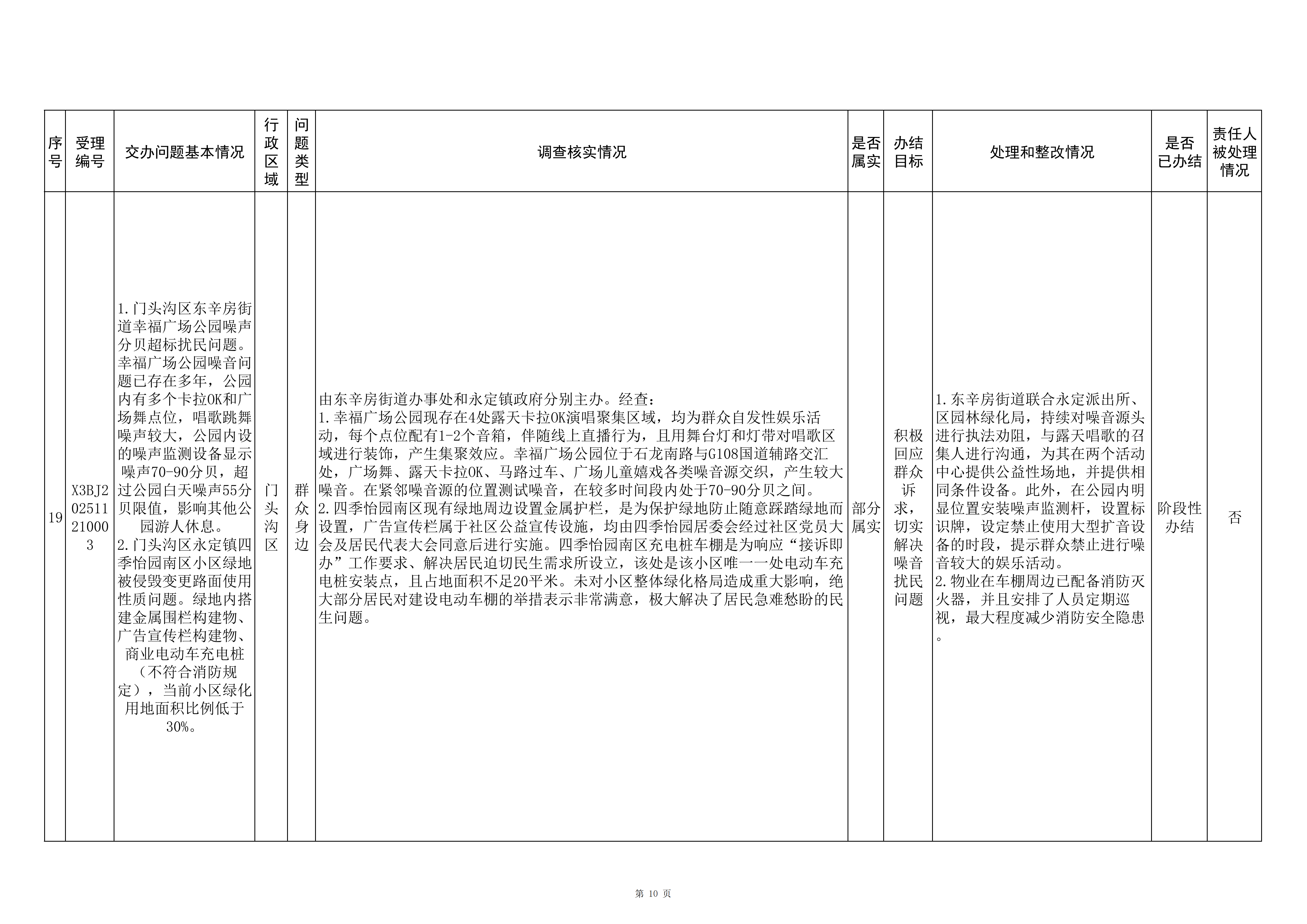 中央生态环境保护督察群众信访举报转办和边督边改公开情况（第三批）