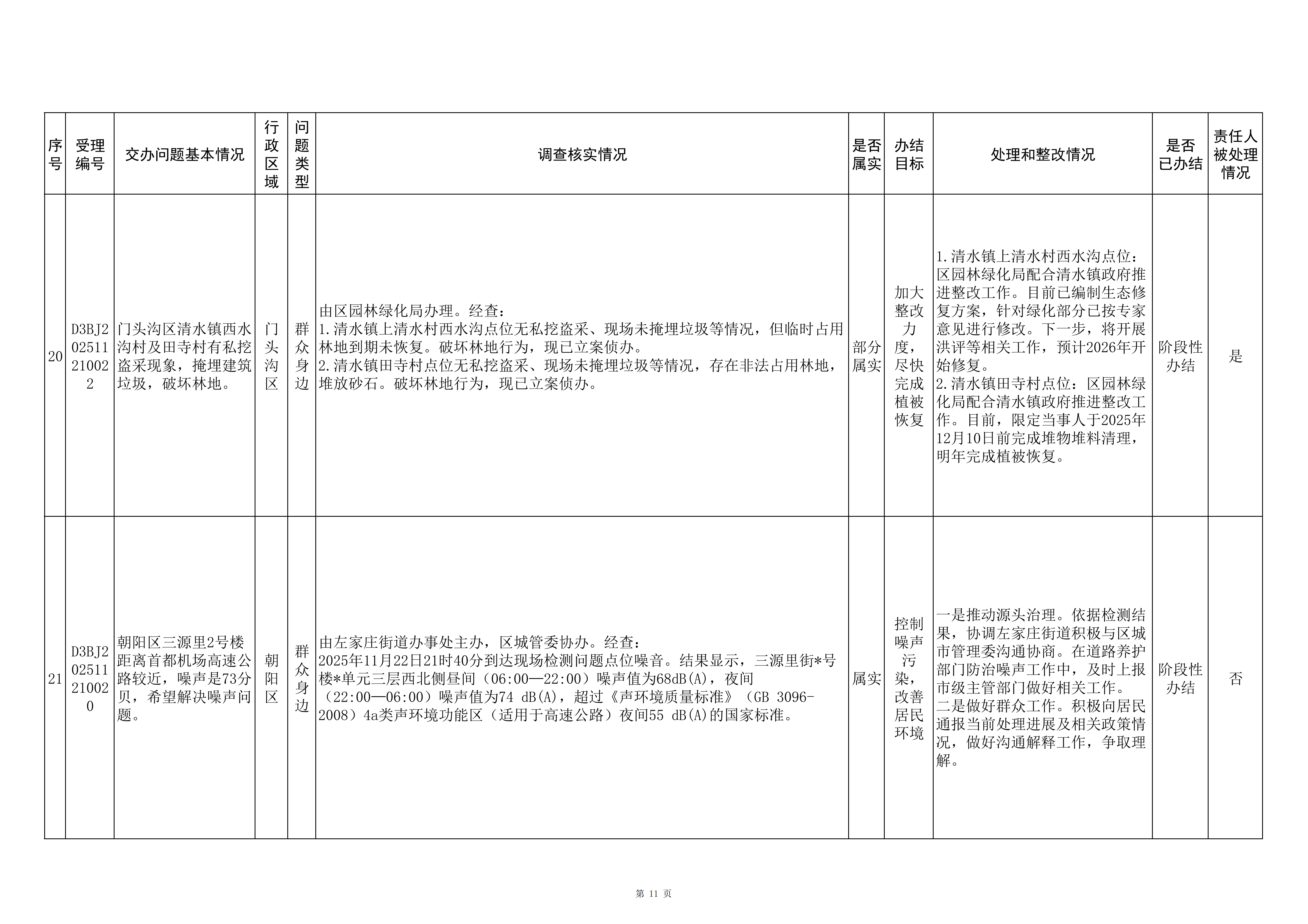 中央生态环境保护督察群众信访举报转办和边督边改公开情况（第三批）