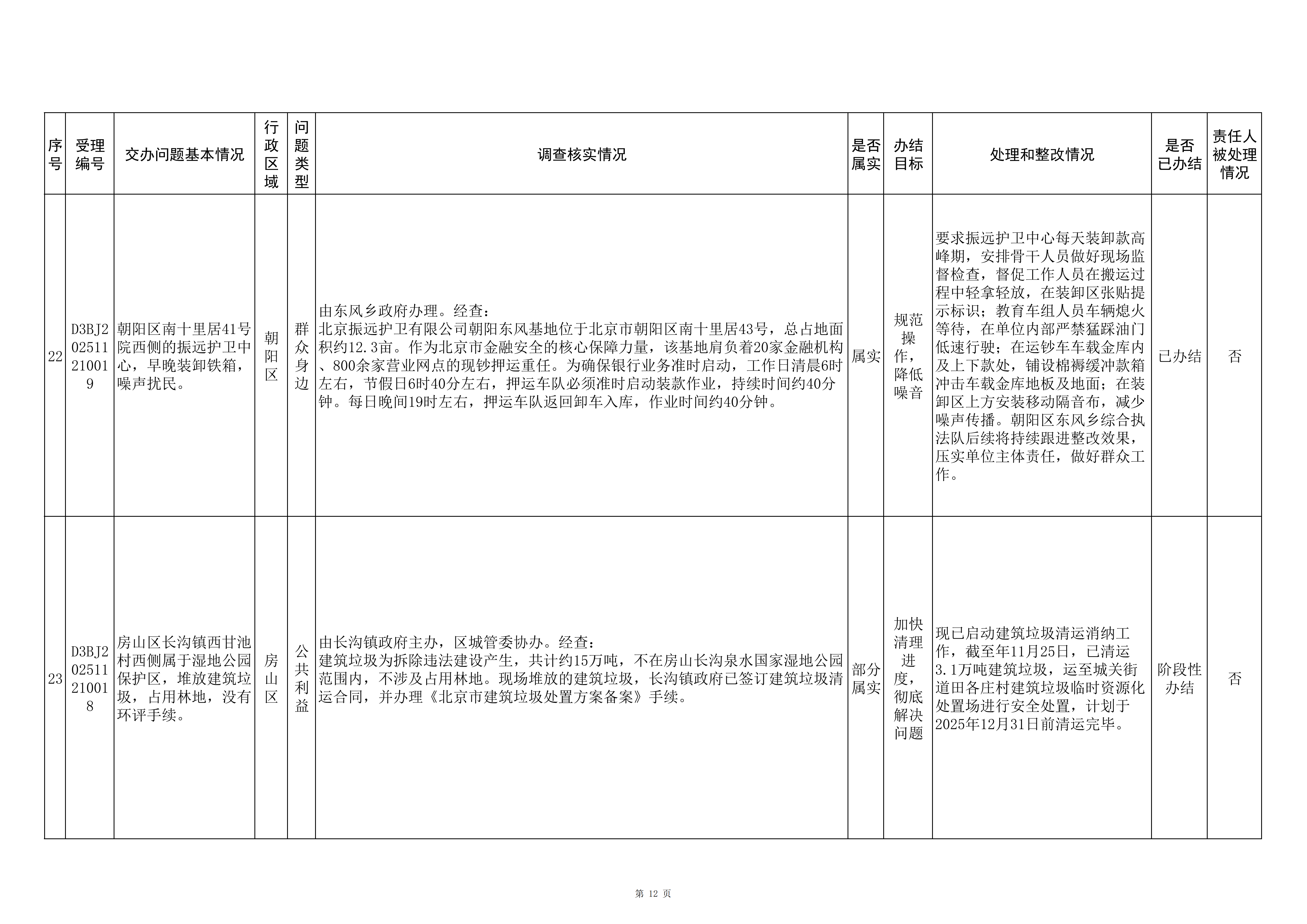 中央生态环境保护督察群众信访举报转办和边督边改公开情况（第三批）