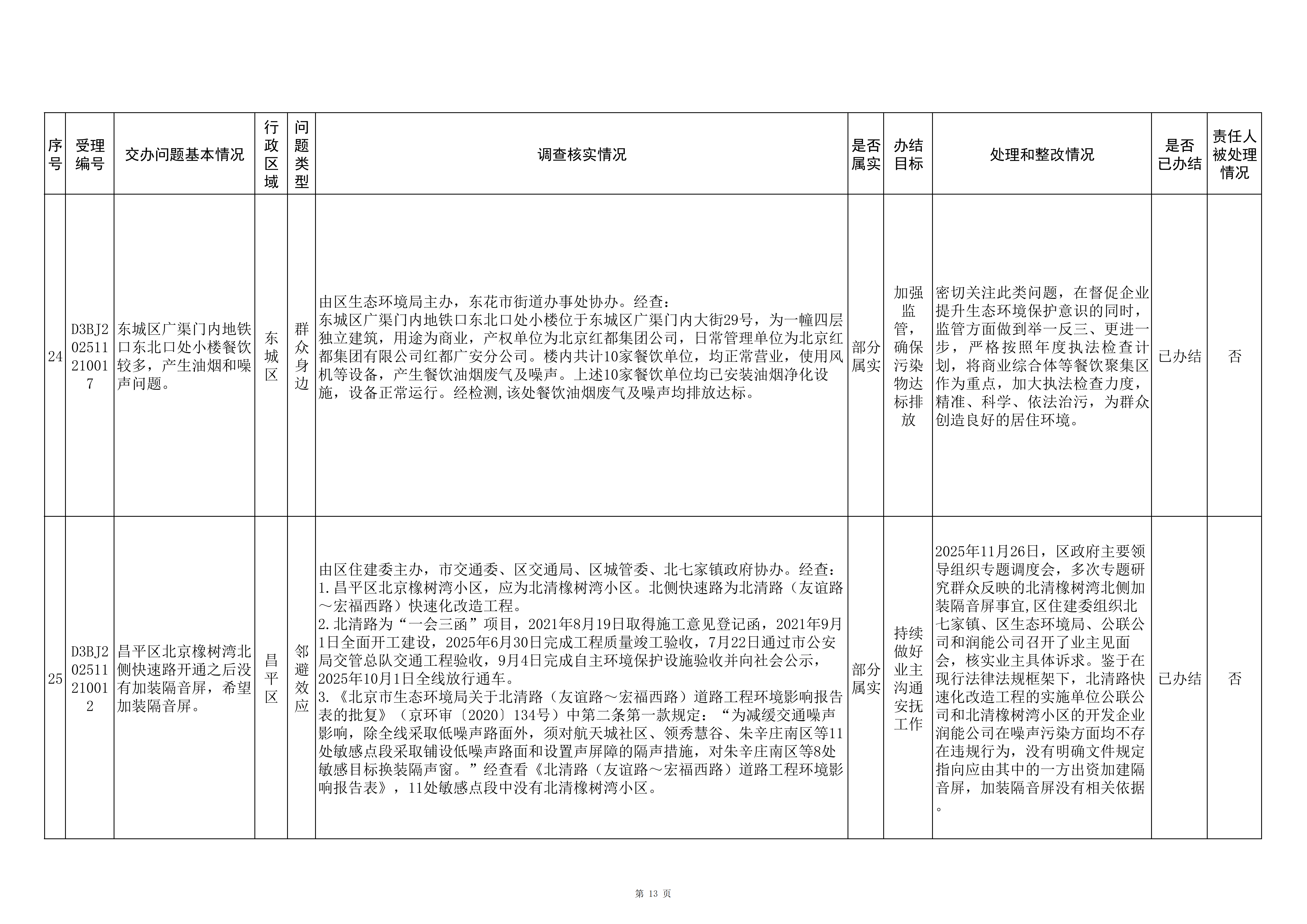 中央生态环境保护督察群众信访举报转办和边督边改公开情况（第三批）